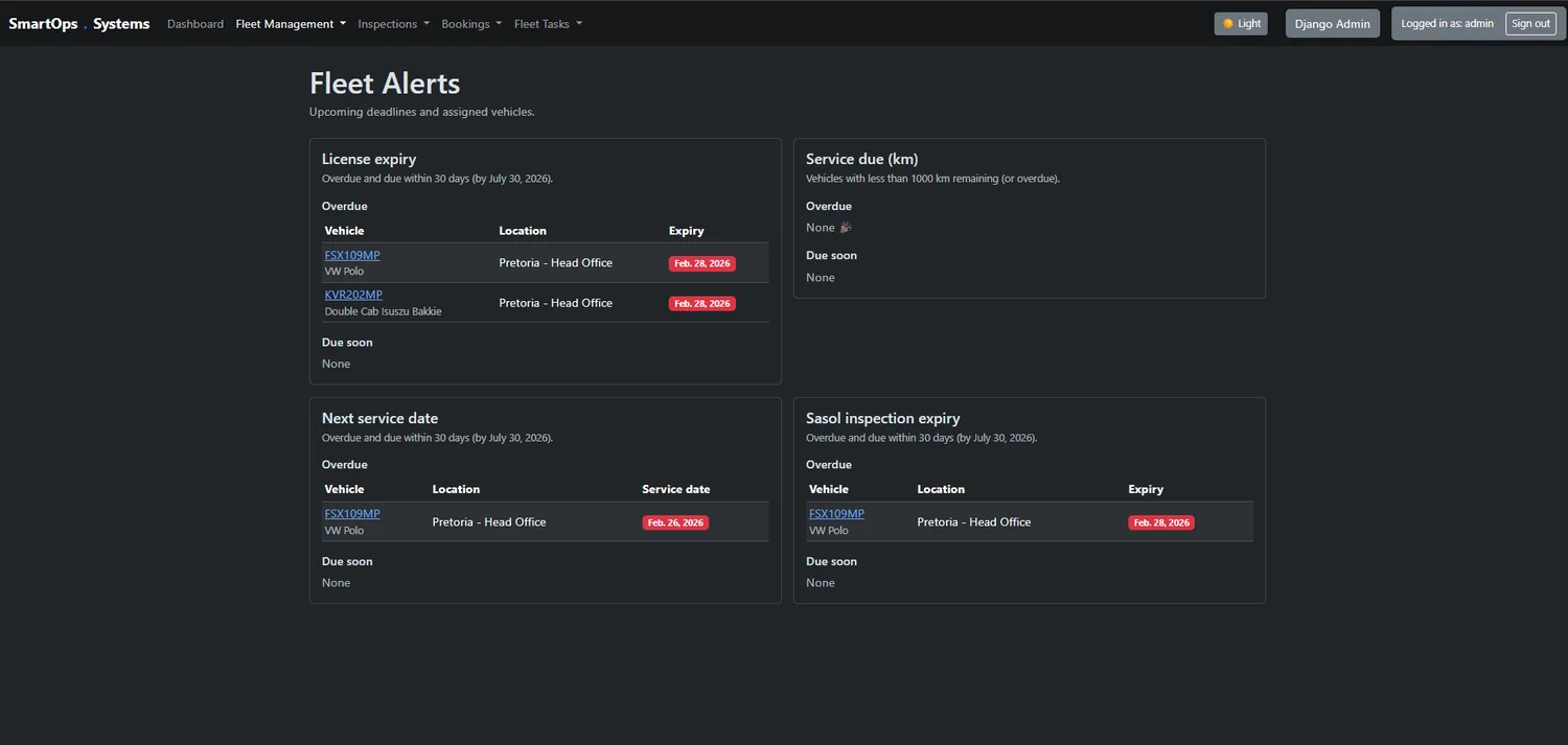 Fleet Reports screenshot