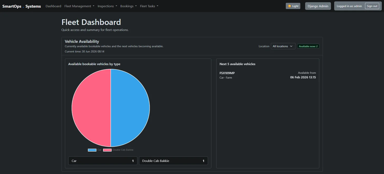 Fleet management system dashboard preview