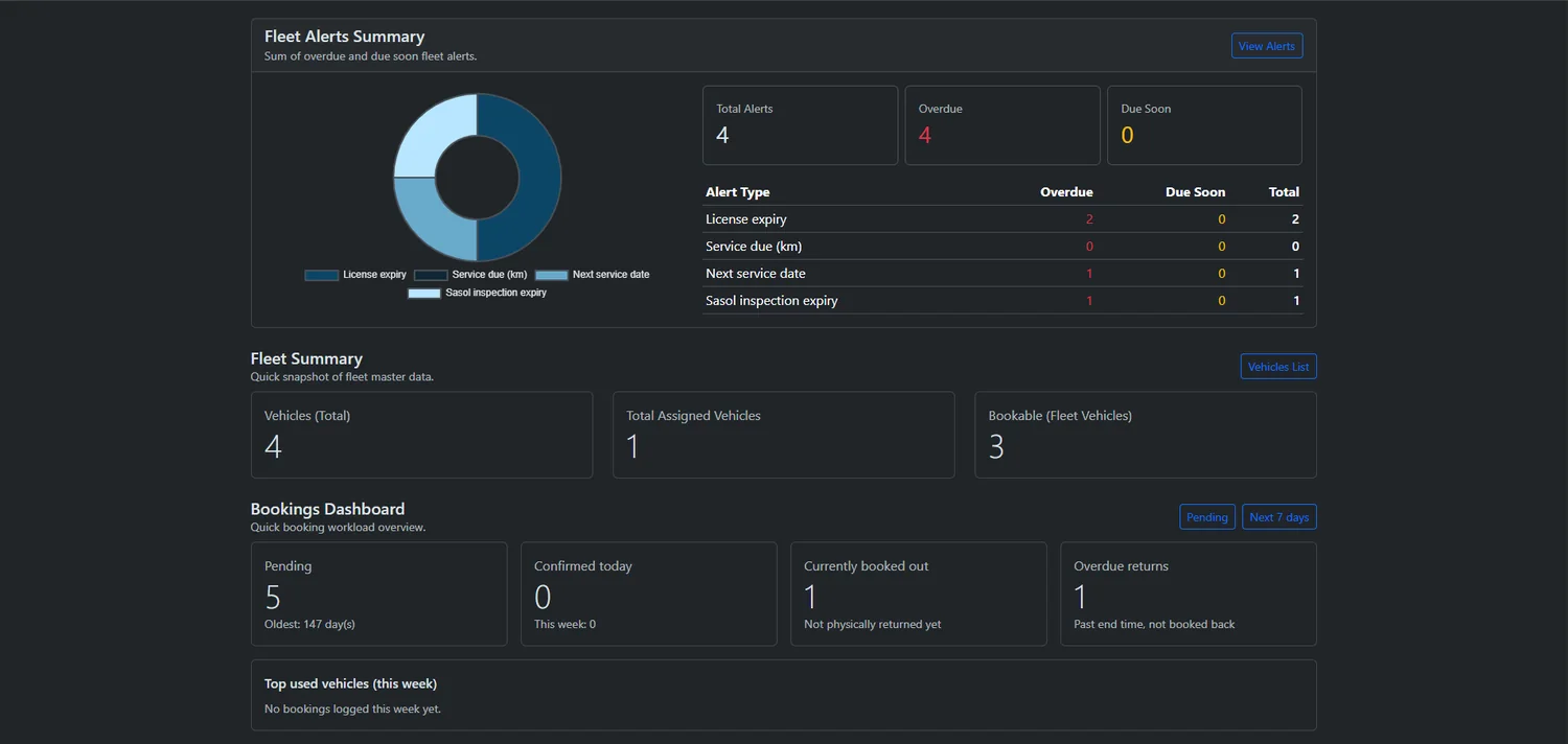 Fleet Reports screenshot