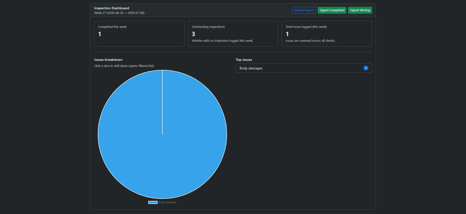 Vehicle Status Overview screenshot