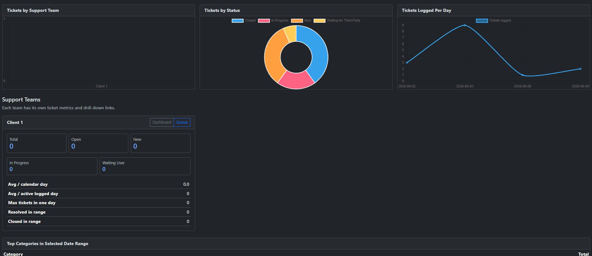 Helpdesk ticketing system dashboard preview